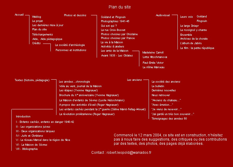 Représentation graphique du plan du site